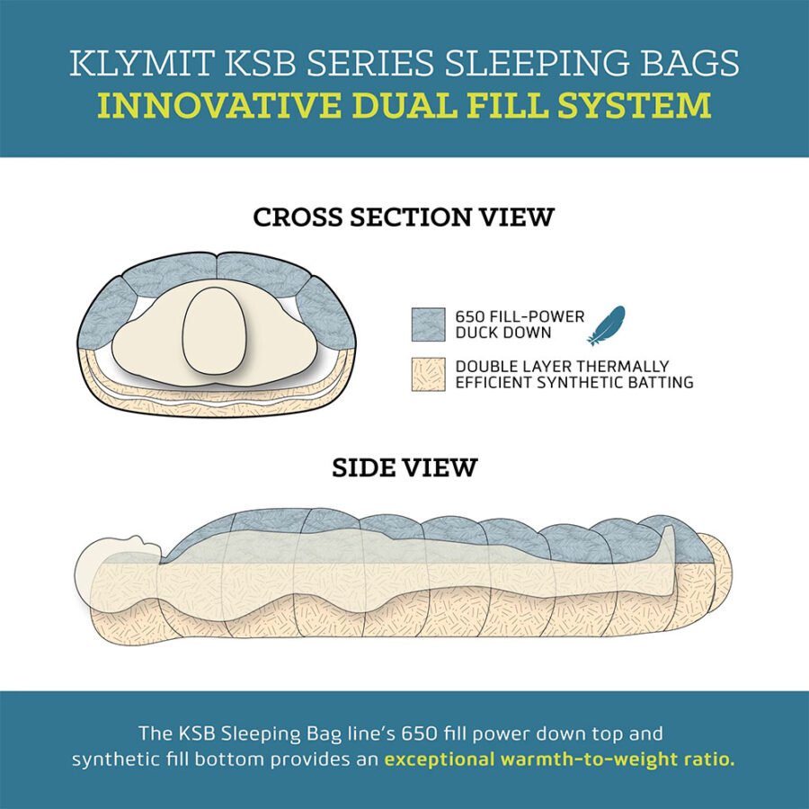 KLYMIT KSB Camping Double Sleeping Bag specs